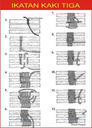 Detail Simpul Tali Temali Nomer 30