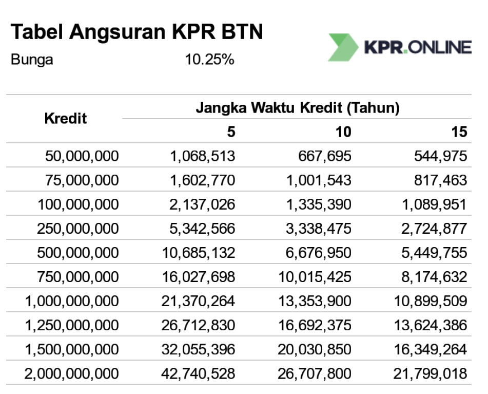 Detail Simulasi Kpr Rumah Nomer 3