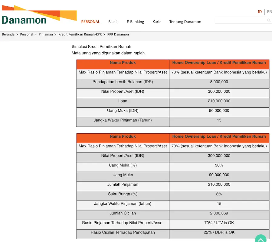 Detail Simulasi Kpr Rumah Second Nomer 16