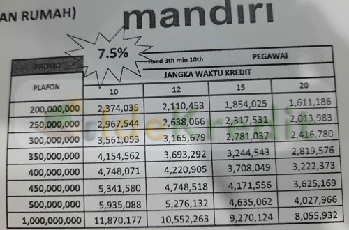 Detail Simulasi Kredit Rumah Nomer 12