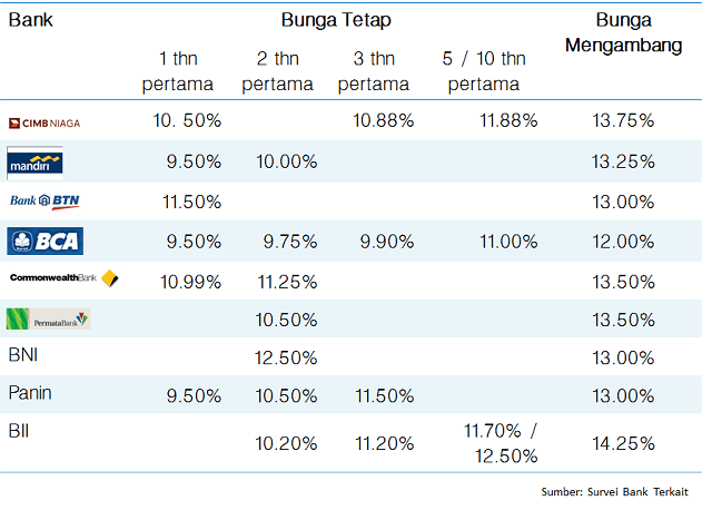 Detail Simulasi Kredit Rumah Nomer 15