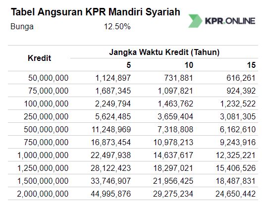 Detail Simulasi Kredit Rumah Nomer 16