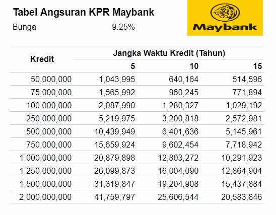 Detail Simulasi Kredit Rumah Nomer 23