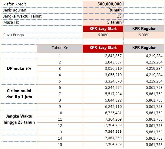 Detail Simulasi Kredit Rumah Nomer 24