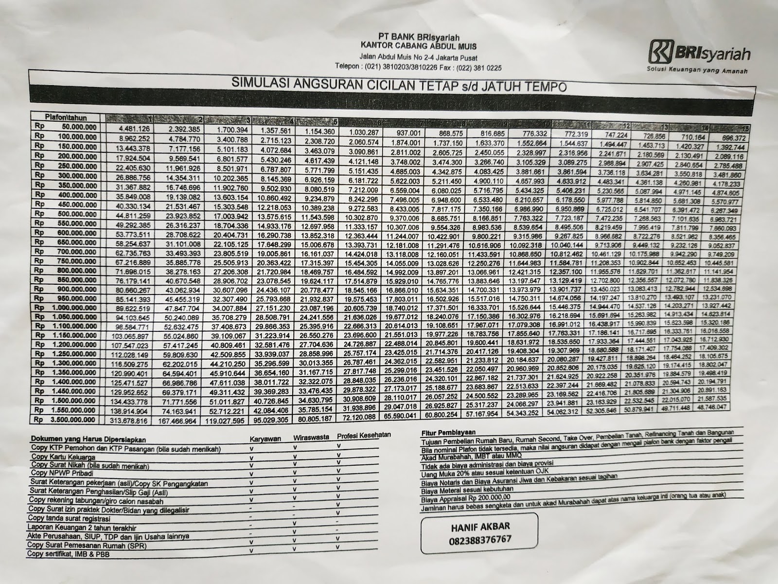 Detail Simulasi Kredit Rumah Nomer 52