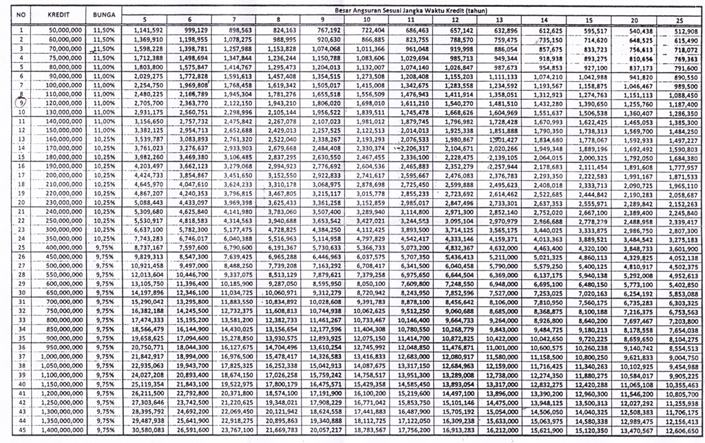 Detail Simulasi Kredit Rumah Btn Nomer 14