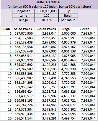 Detail Simulasi Kredit Rumah Btn Nomer 48