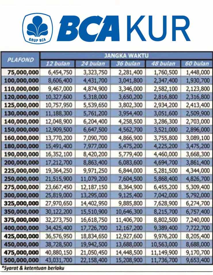 Detail Simulasi Pinjaman Bank Jaminan Sertifikat Rumah Nomer 14