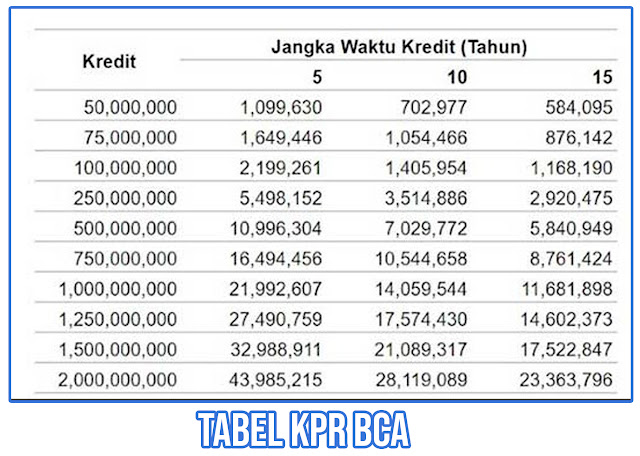 Detail Simulasi Pinjaman Bank Jaminan Sertifikat Rumah Nomer 16