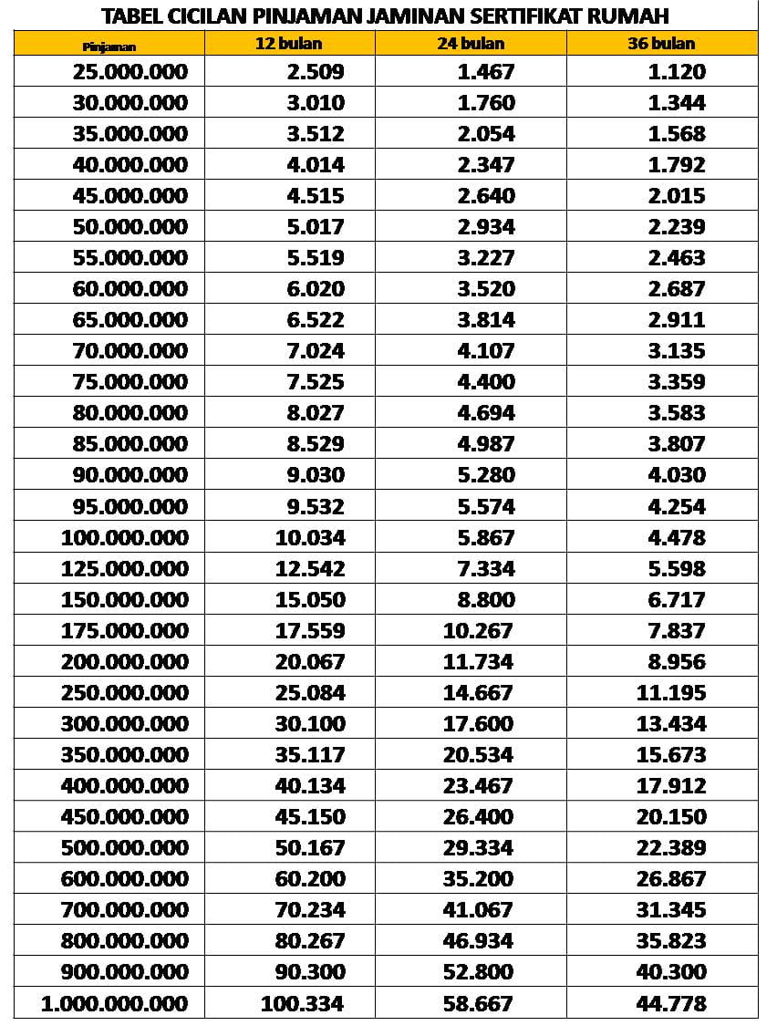 Detail Simulasi Pinjaman Bank Jaminan Sertifikat Rumah Nomer 34