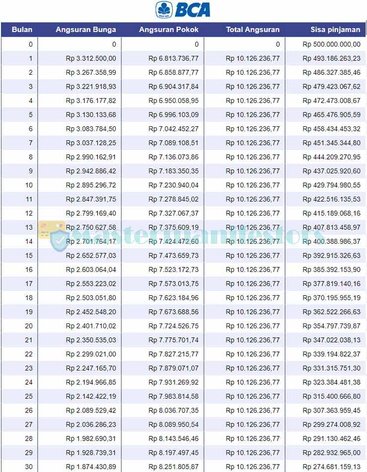 Detail Simulasi Pinjaman Bank Jaminan Sertifikat Rumah Nomer 36