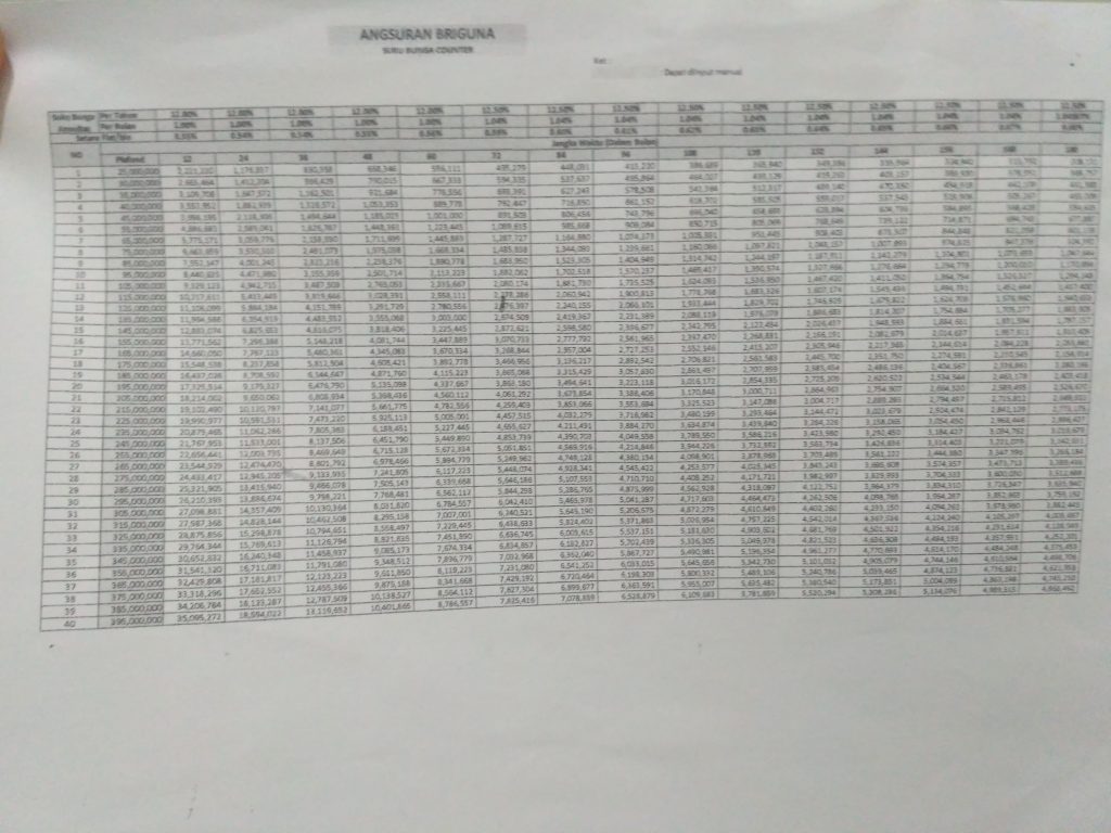 Detail Simulasi Pinjaman Bank Jaminan Sertifikat Rumah Nomer 45