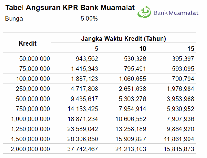 Detail Simulasi Pinjaman Bank Jaminan Sertifikat Rumah Nomer 57