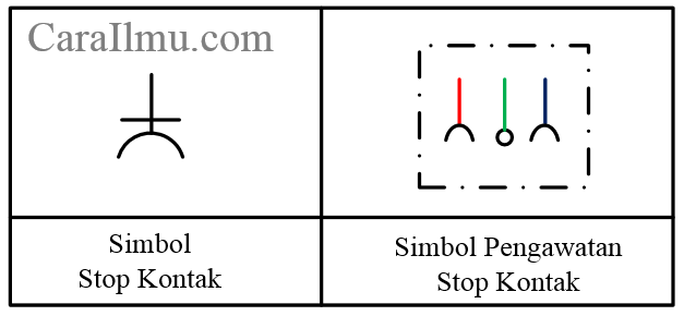 Detail Single Line Diagram Instalasi Rumah Nomer 47