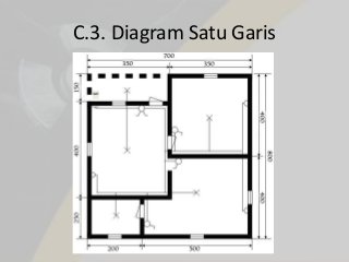 Detail Single Line Diagram Instalasi Rumah Nomer 51