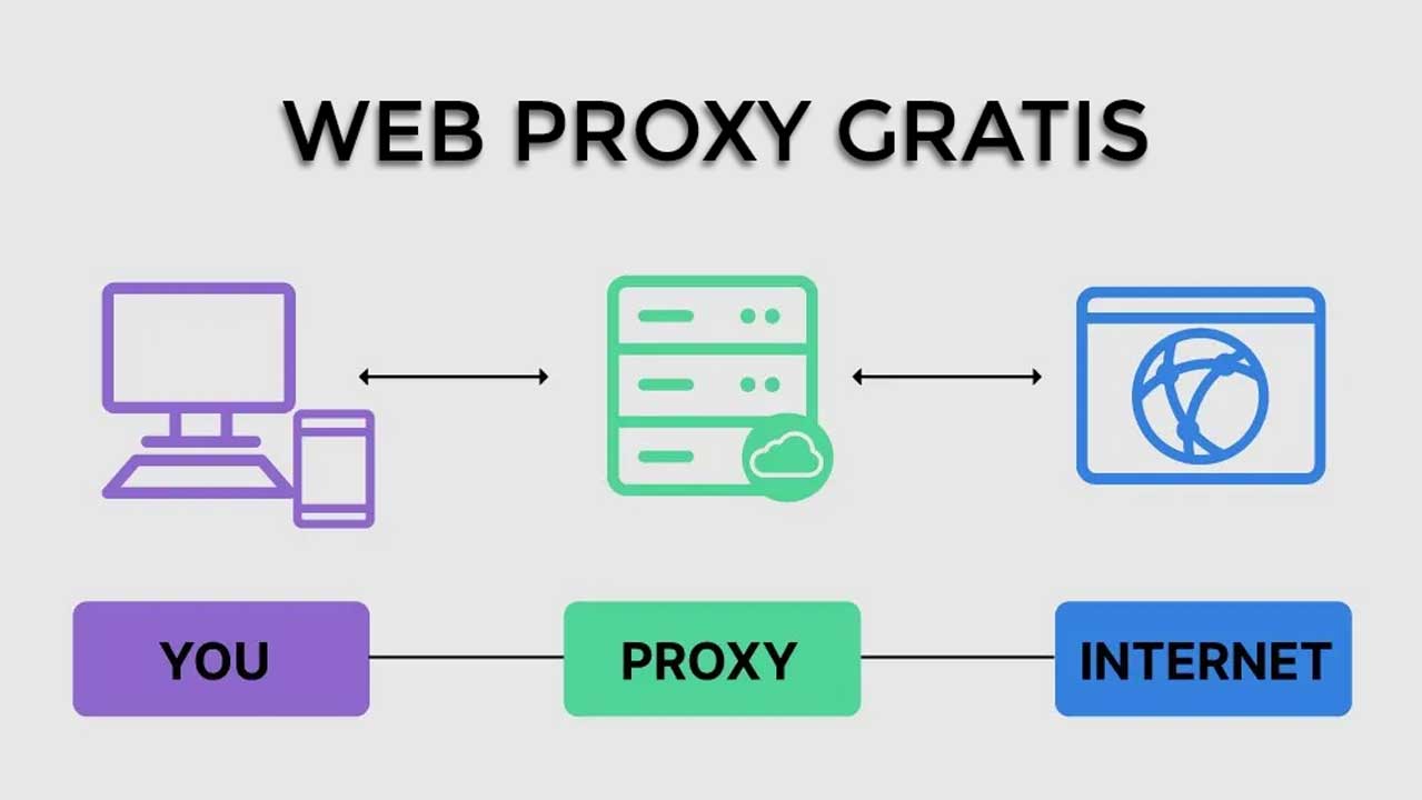 Download Web Proxy Gratis Nomer 13