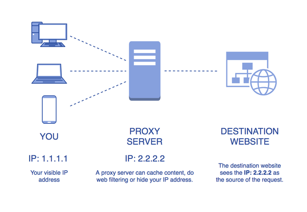 Detail Web Proxy Gratis Nomer 20