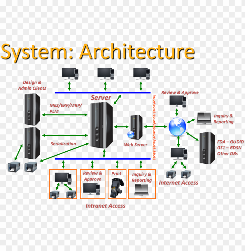 Detail Web Server Png Nomer 51