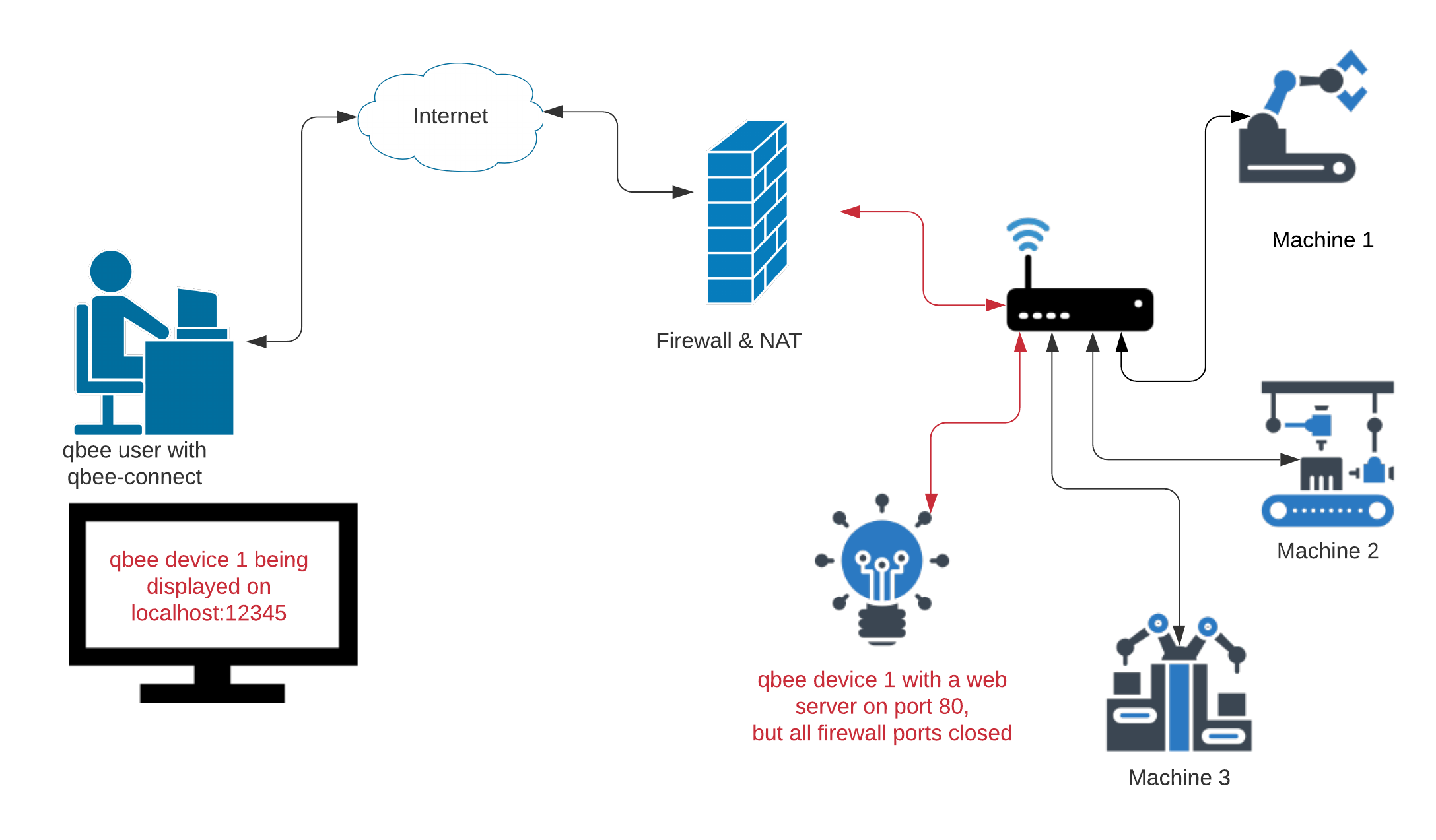 Detail Web Server Png Nomer 53