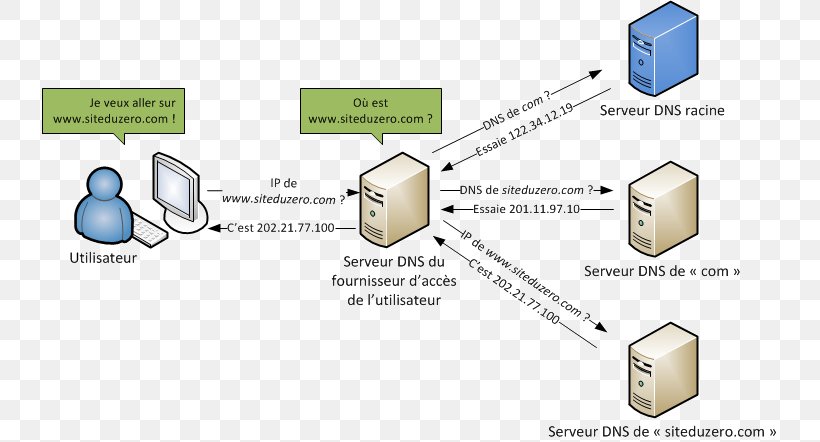 Detail Web Server Png Nomer 56