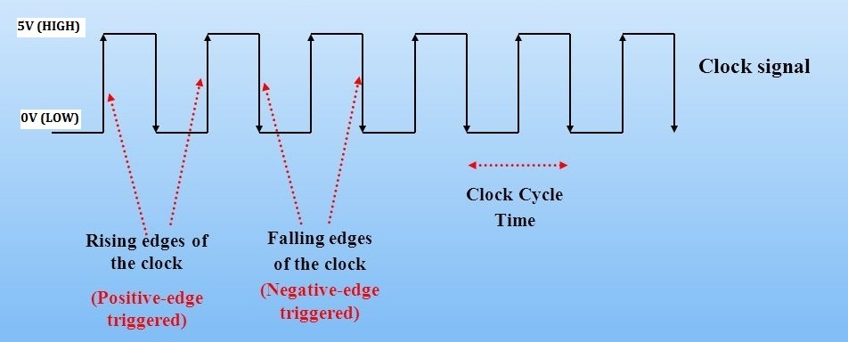Detail Sinyal Clock Digital Nomer 8
