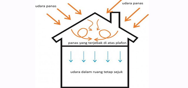 Detail Sirkulasi Angin Rumah Nomer 23