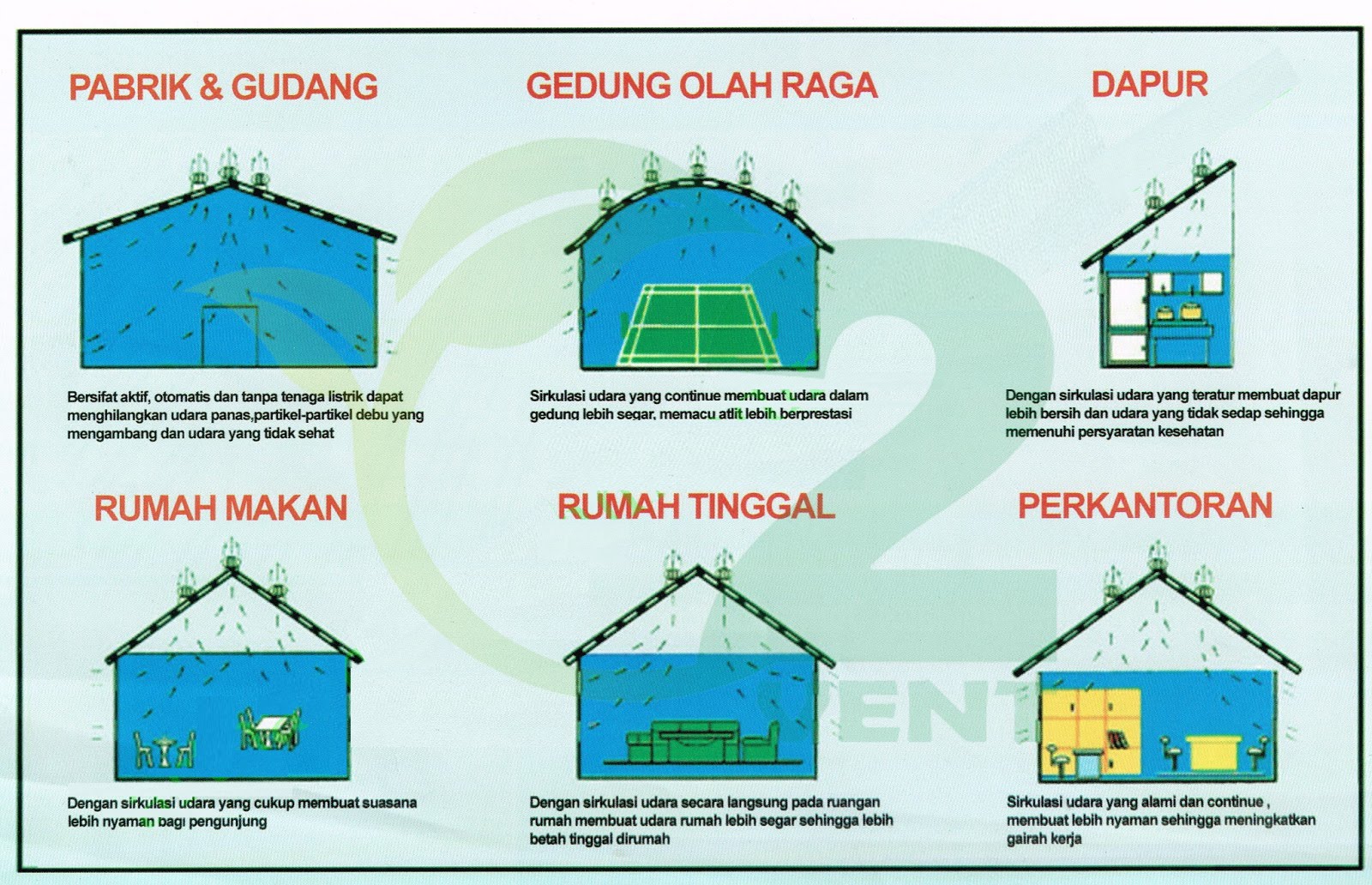 Detail Sirkulasi Angin Rumah Nomer 28