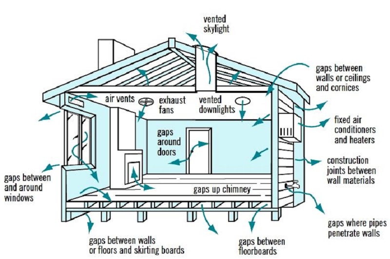 Detail Sirkulasi Udara Rumah Nomer 15