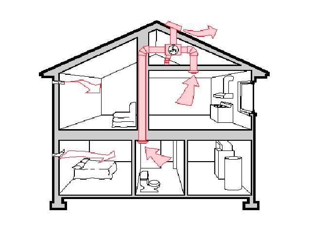 Detail Sirkulasi Udara Rumah Minimalis Nomer 4