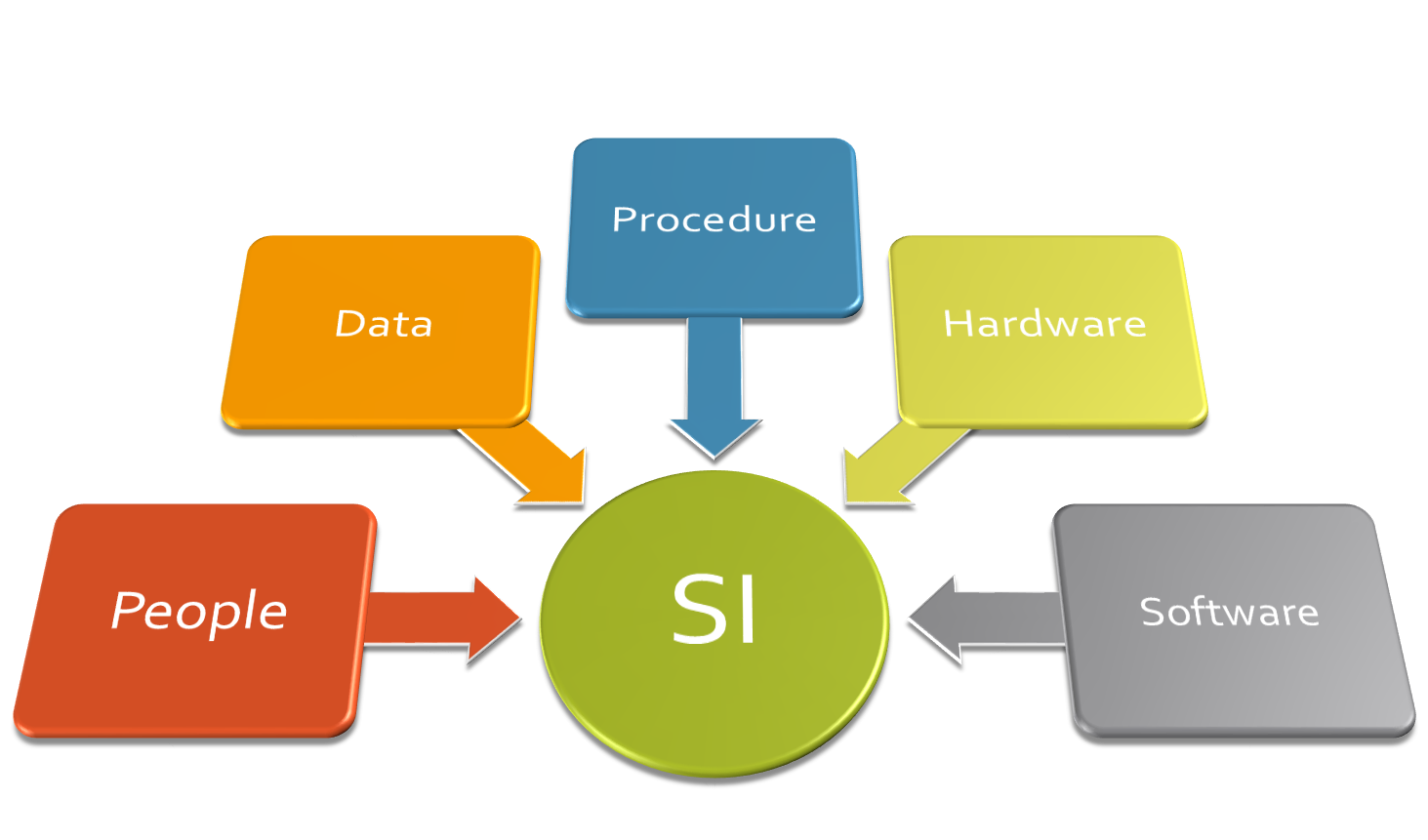 Detail Sistem Informasi Icon Nomer 32