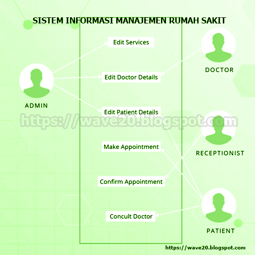Detail Sistem Informasi Manajemen Rumah Sakit Nomer 11