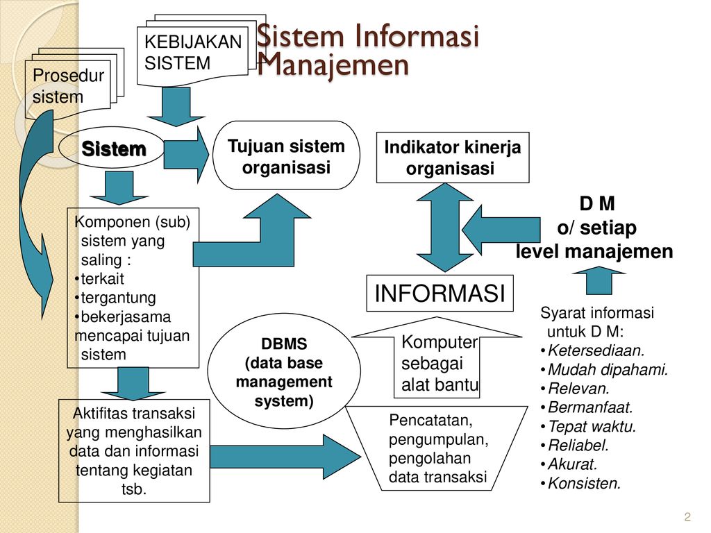 Detail Sistem Informasi Manajemen Rumah Sakit Nomer 22