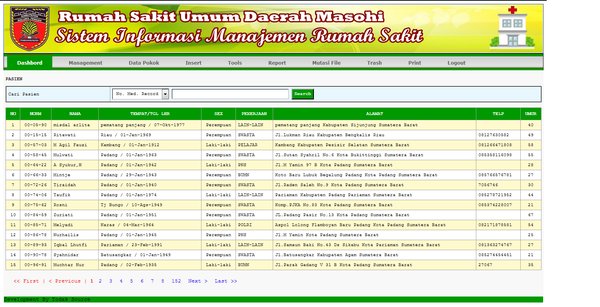Detail Sistem Informasi Manajemen Rumah Sakit Nomer 29