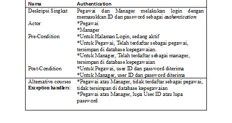 Detail Sistem Informasi Restoran Cepat Saji Nomer 20