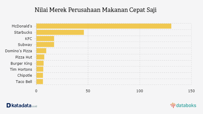 Detail Sistem Informasi Restoran Cepat Saji Nomer 29