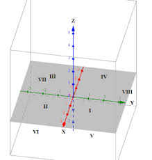 Detail Sistem Koordinat 3 Dimensi Nomer 16