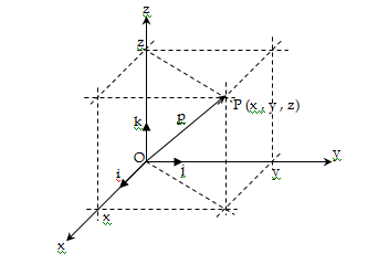 Detail Sistem Koordinat 3 Dimensi Nomer 24