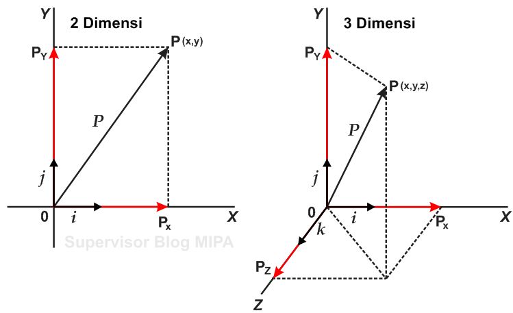 Detail Sistem Koordinat 3 Dimensi Nomer 33