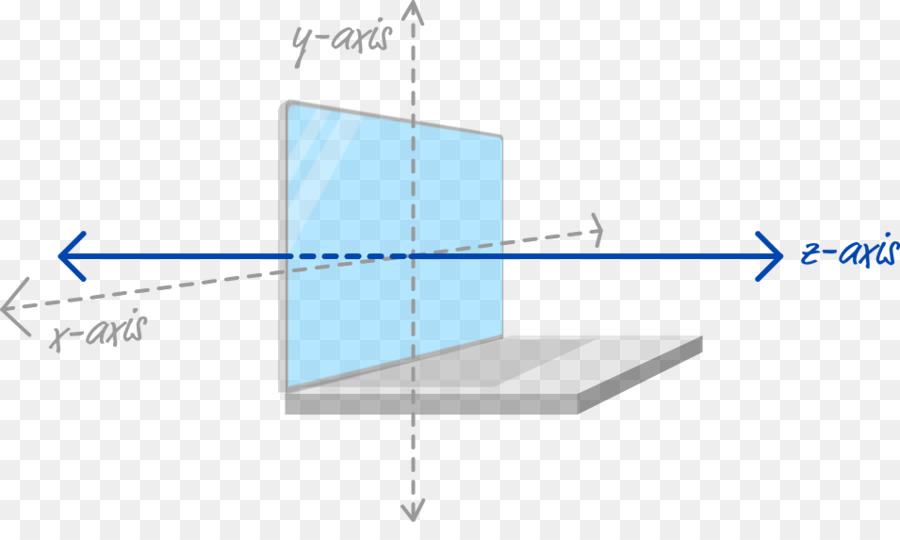 Detail Sistem Koordinat 3 Dimensi Nomer 37