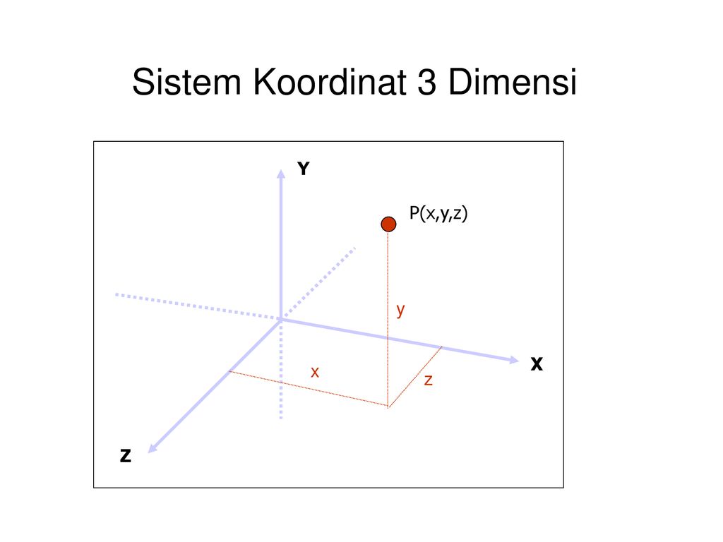 Detail Sistem Koordinat 3 Dimensi Nomer 6