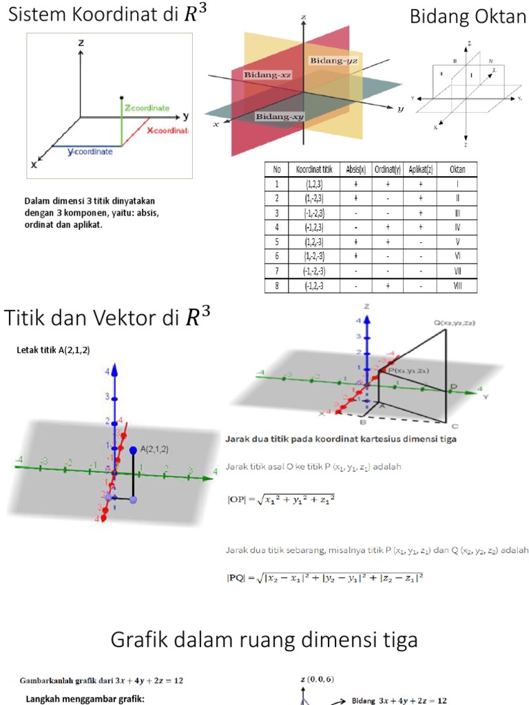 Detail Sistem Koordinat 3 Dimensi Nomer 47