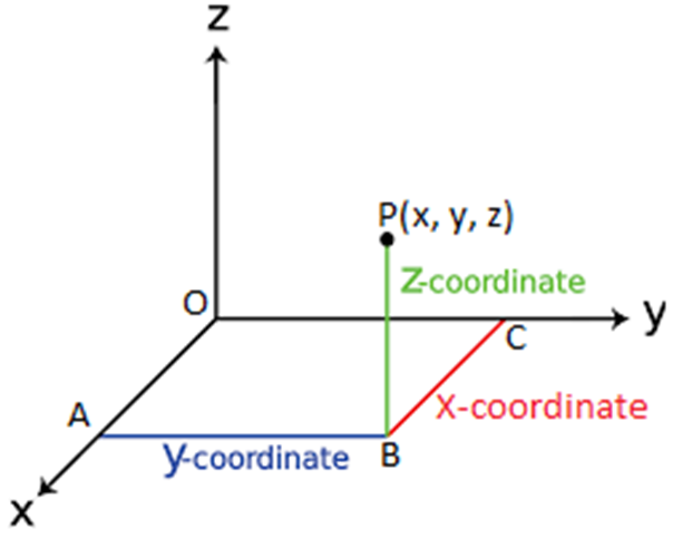 Detail Sistem Koordinat 3 Dimensi Nomer 49