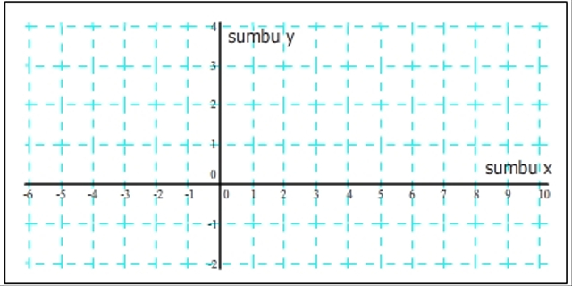 Detail Sistem Koordinat Kartesius Nomer 10