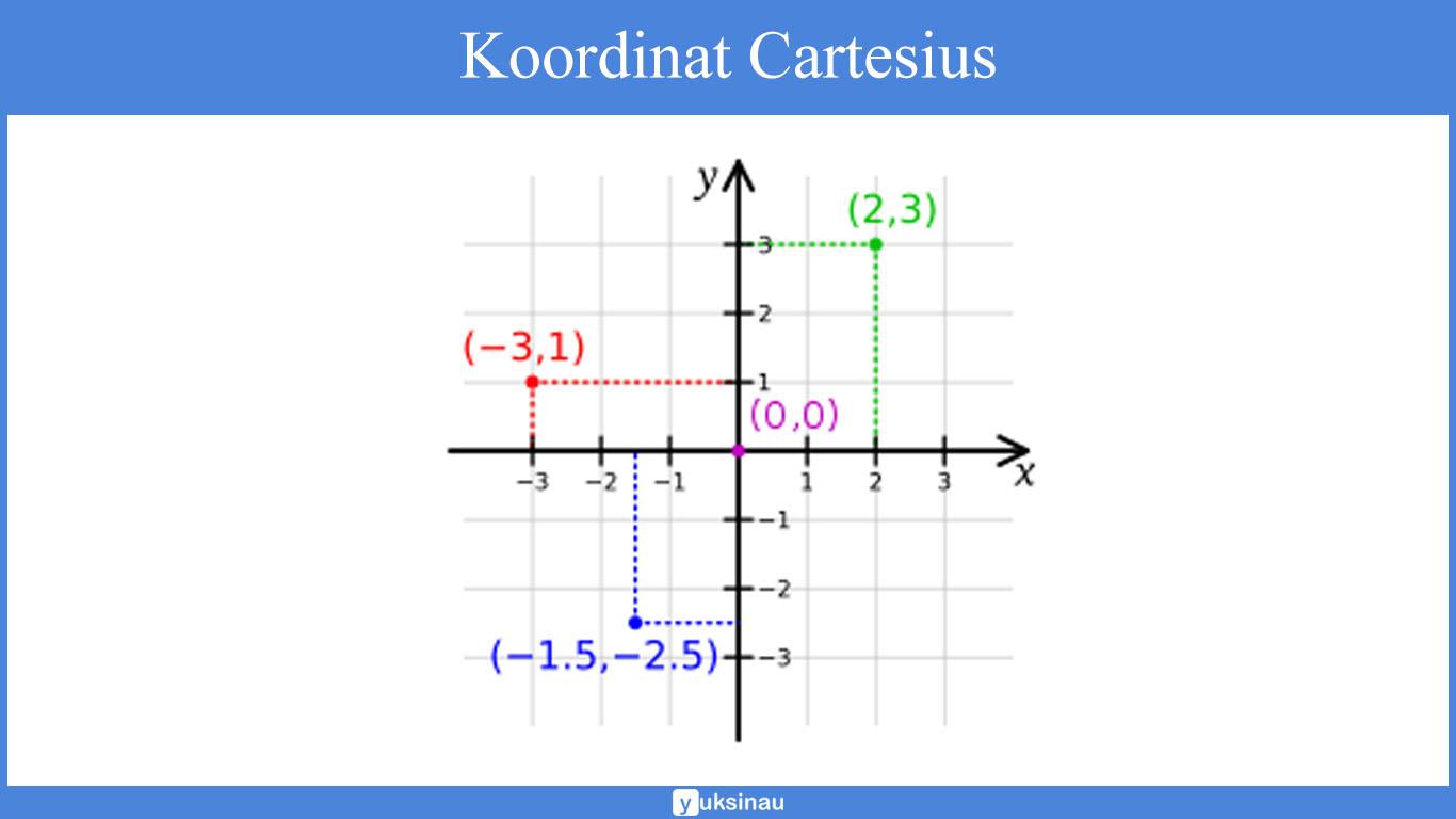 Detail Sistem Koordinat Kartesius Nomer 12