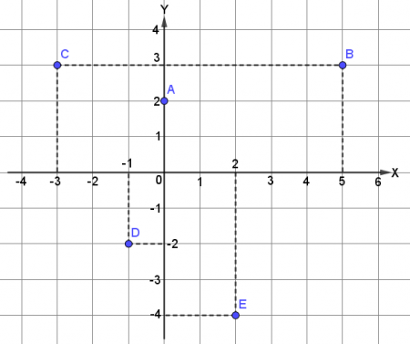 Detail Sistem Koordinat Kartesius Nomer 13