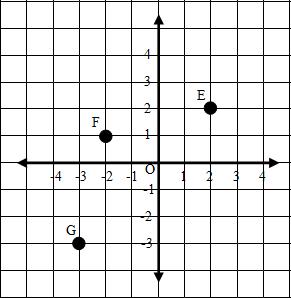 Detail Sistem Koordinat Kartesius Nomer 14
