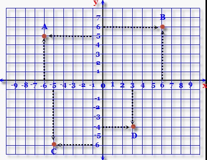Detail Sistem Koordinat Kartesius Nomer 18