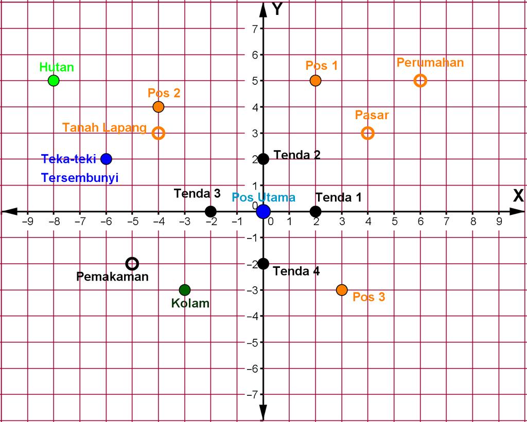 Detail Sistem Koordinat Kartesius Nomer 20