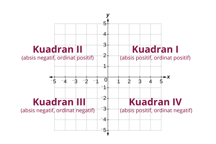 Detail Sistem Koordinat Kartesius Nomer 24