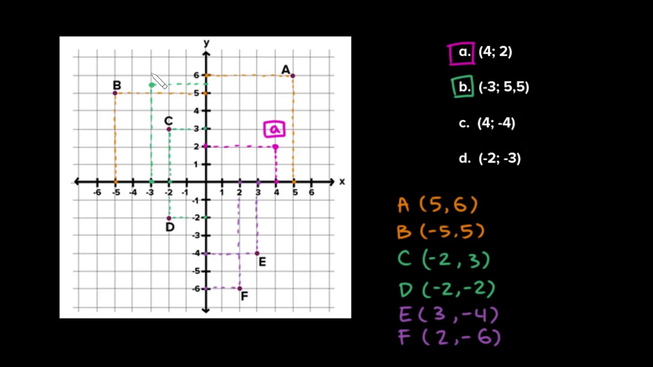 Detail Sistem Koordinat Kartesius 3 Dimensi Nomer 29